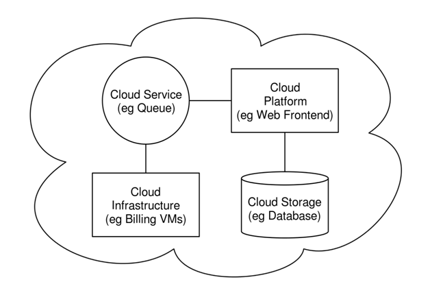 How SaaS and Cloud Computing are Transforming Education - Image 2