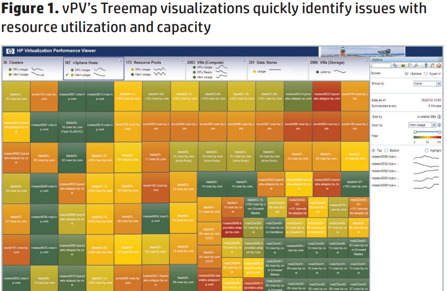 HP Virtualization Peformance Viewer - HP vPV - Image 1