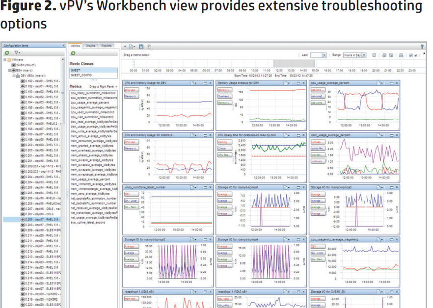 HP Virtualization Peformance Viewer - HP vPV - Image 2