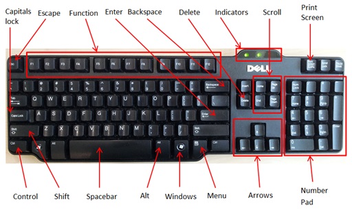 How to Use Personal Computers - 3637 | MyTechLogy