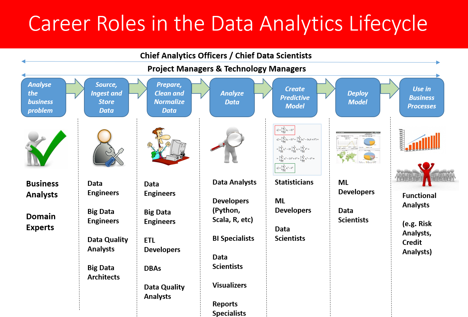 Data проект. Data Engineering курсы. Инженер big data. Data Analyst data Scientist data Engineer.