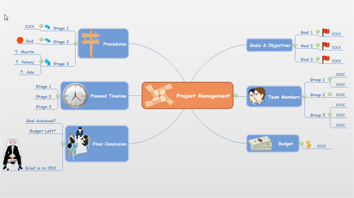 How to Create A Mind Map for Project Management - Image 2