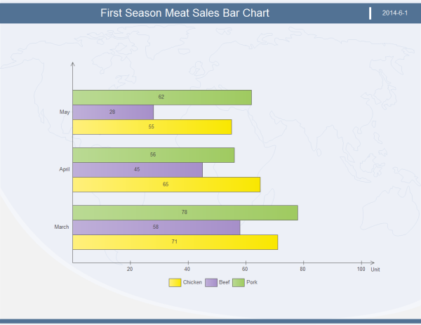 How Bar Charts Differ from Pie Charts - Image 3