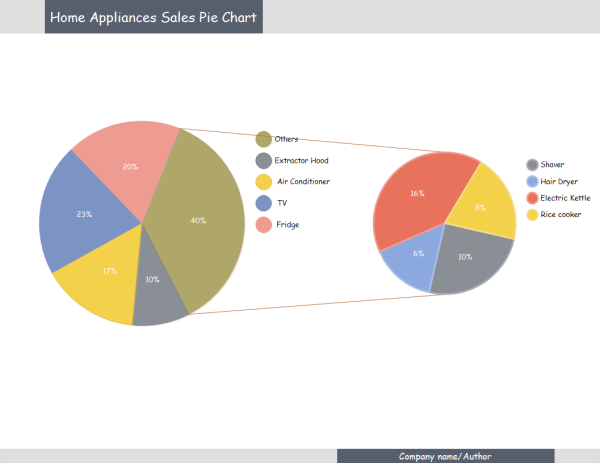 How Bar Charts Differ from Pie Charts - Image 4