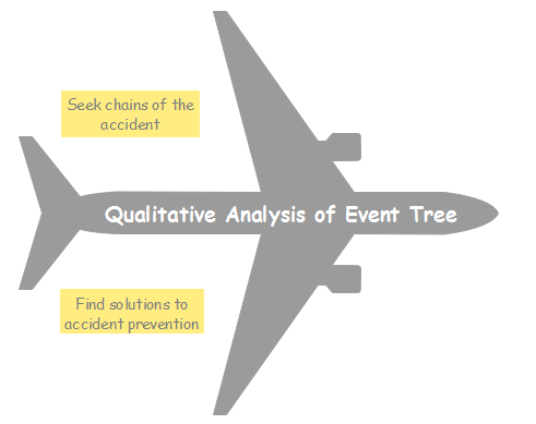 Event Tree Analysis - The Risk Assessment Application Tool - Image 2