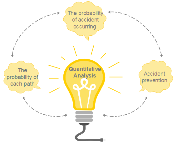 Event Tree Analysis - The Risk Assessment Application Tool - Image 3