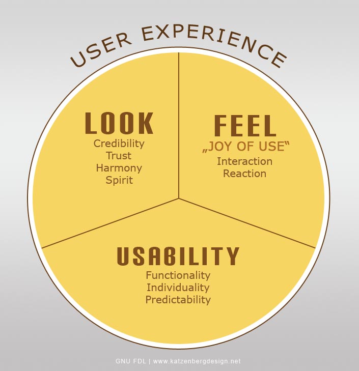 Becoming a UX designer: The Ultimate Guide - Image 2