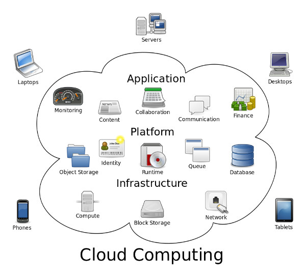 comparison-of-the-most-popular-cloud-storage-providers