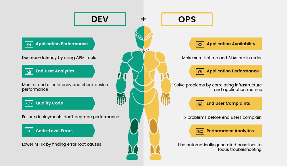 how-is-devops-different-22459-mytechlogy