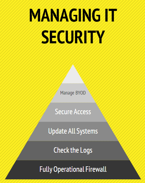 Updating Security Requirements - Image 1
