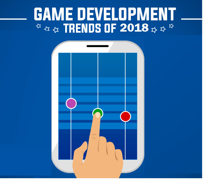 Latest Trends for Mobile Game Development in 2018 - Image 1