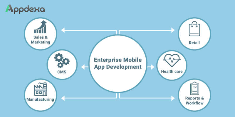 What are the Best Practices and Methodologies in Enterprise Mobile App Development - Image 1