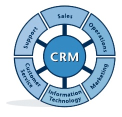 CRM for Universities - Image 1