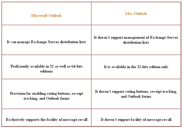 Effective Causes for Mac Outlook to MS Outlook Migration - Image 1