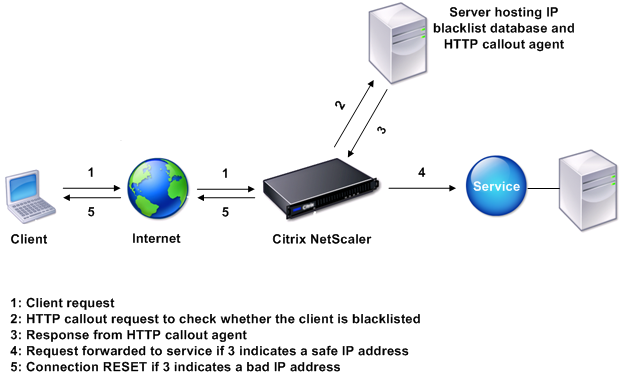 netscaler policy citrix receiver login