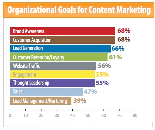 2015 Content Marketing Strategy for Generating Lead Online - Image 4